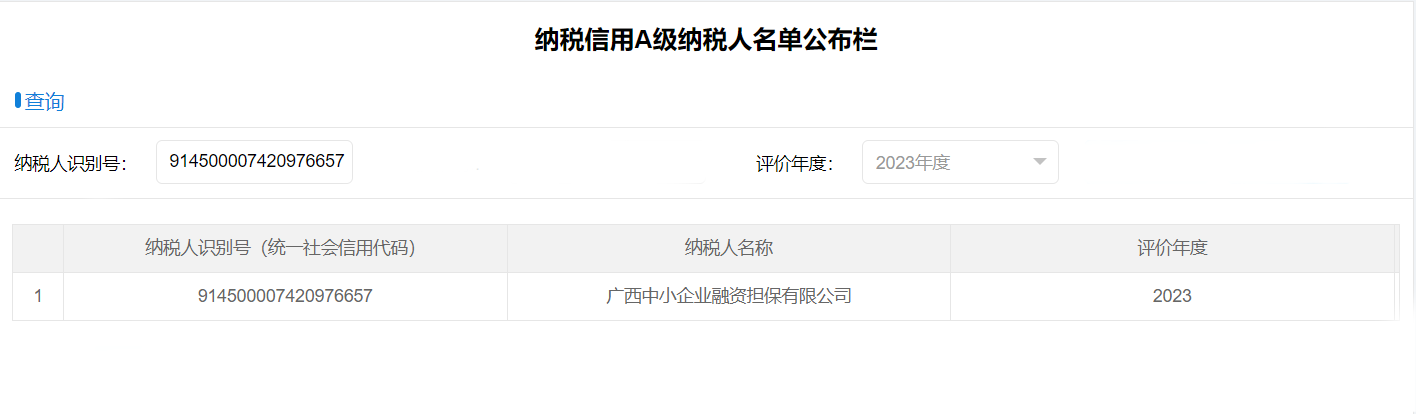 喜報(bào)！中小擔(dān)保獲評(píng)納稅信用A級(jí)企業(yè)
